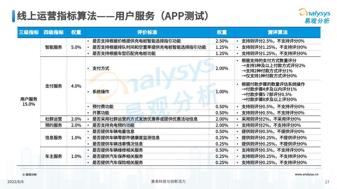 产品经理，产品经理网站